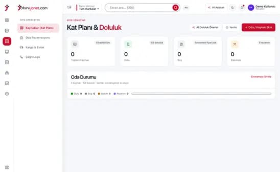 Sektöre göre kurulan panel ekranı