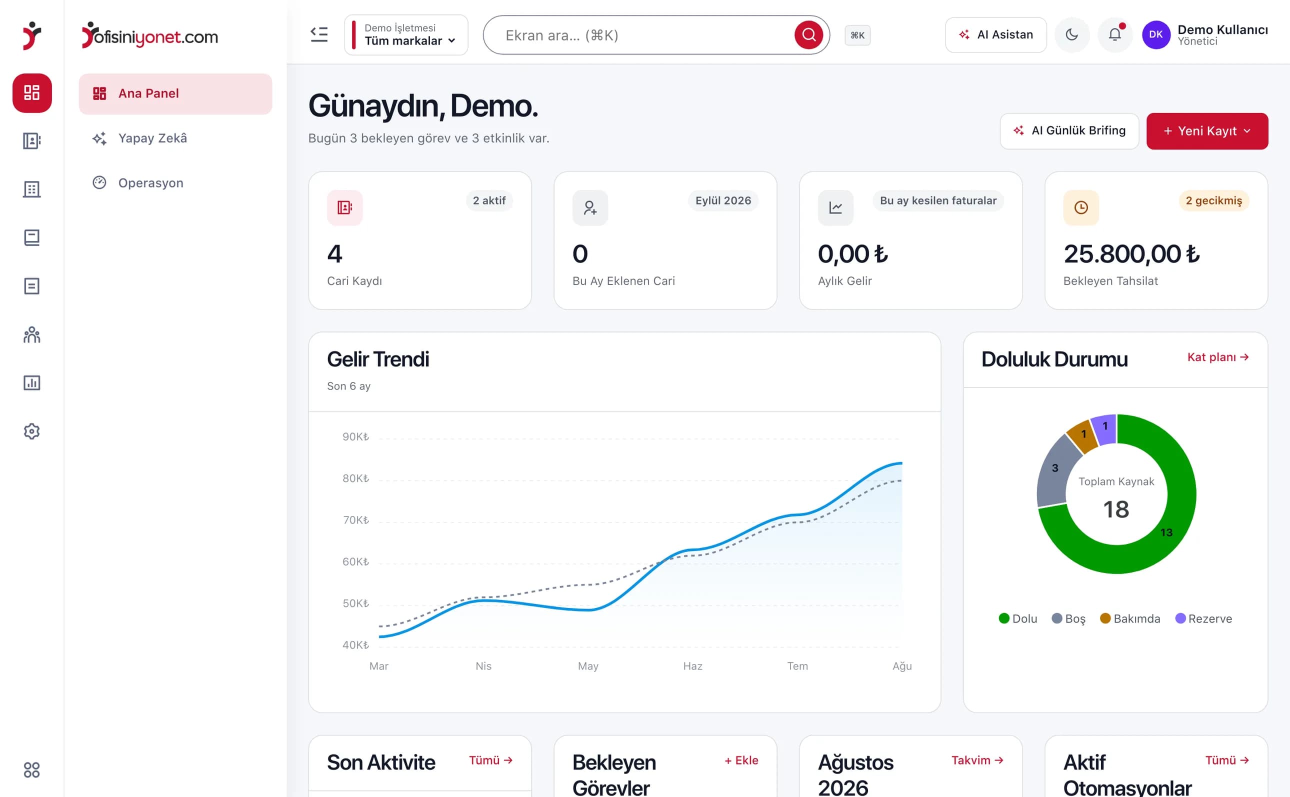 Ofisiniyonet.com paneli — hazır ofis ana ekranı (gerçek demo ekranı)