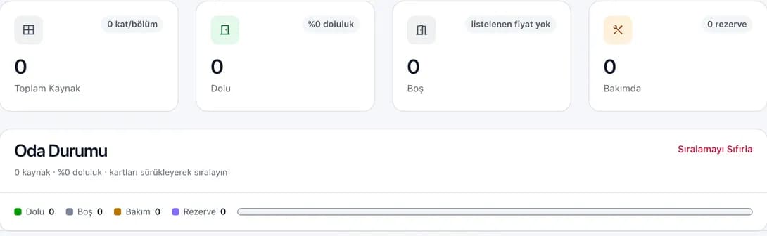 Sektör modülleri şeridi